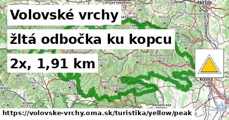 Volovské vrchy Turistické trasy žltá odbočka ku kopcu