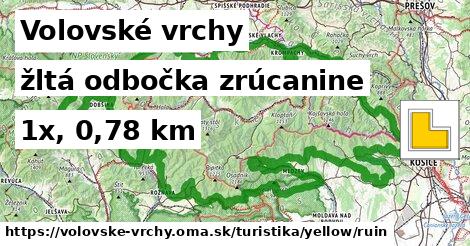 Volovské vrchy Turistické trasy žltá odbočka zrúcanine