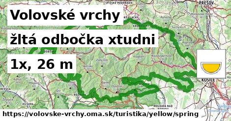 Volovské vrchy Turistické trasy žltá odbočka xtudni