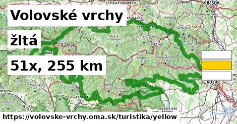 Volovské vrchy Turistické trasy žltá 