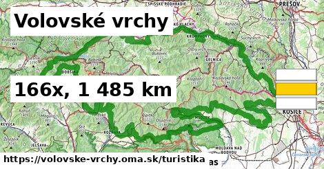 Volovské vrchy Turistické trasy  