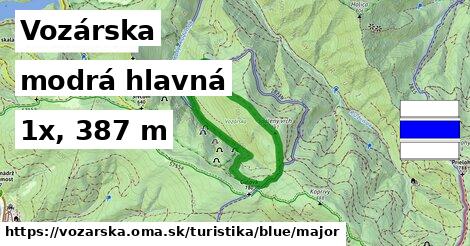 Vozárska Turistické trasy modrá hlavná