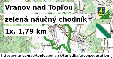 Vranov nad Topľou Turistické trasy zelená náučný chodník