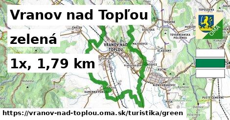 Vranov nad Topľou Turistické trasy zelená 