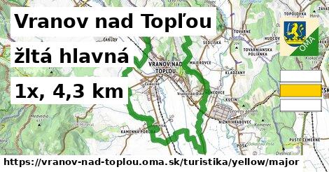 Vranov nad Topľou Turistické trasy žltá hlavná