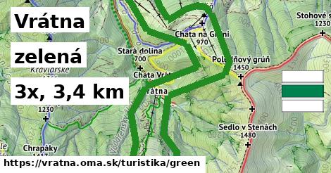 Vrátna Turistické trasy zelená 