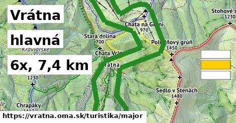 Vrátna Turistické trasy hlavná 