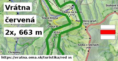 Vrátna Turistické trasy červená 
