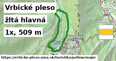 Vrbické pleso Turistické trasy žltá hlavná