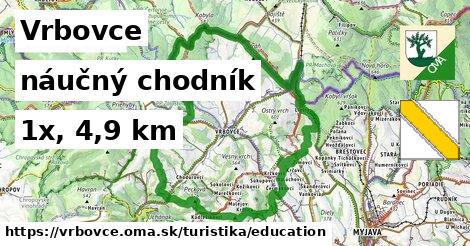 Vrbovce Turistické trasy náučný chodník 