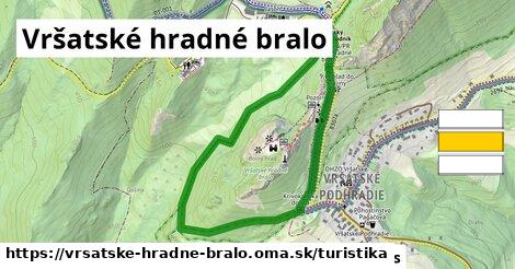 Vršatské hradné bralo Turistické trasy  
