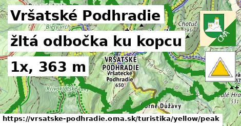 Vršatské Podhradie Turistické trasy žltá odbočka ku kopcu