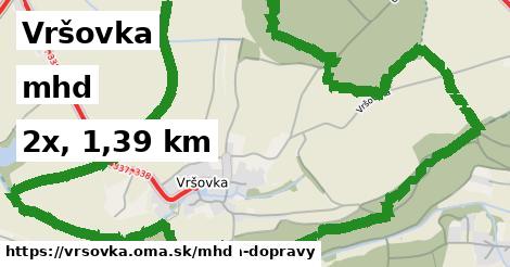 Vršovka Doprava  