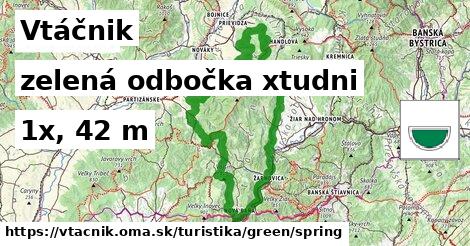 Vtáčnik Turistické trasy zelená odbočka xtudni