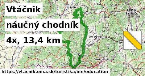 Vtáčnik Turistické trasy iná náučný chodník