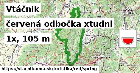 Vtáčnik Turistické trasy červená odbočka xtudni