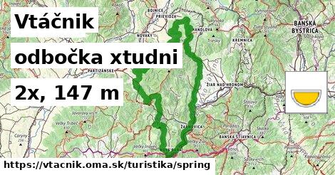 Vtáčnik Turistické trasy odbočka xtudni 