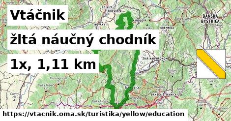 Vtáčnik Turistické trasy žltá náučný chodník