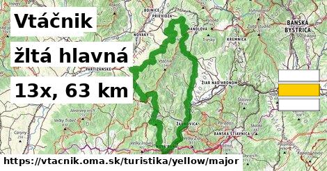 Vtáčnik Turistické trasy žltá hlavná