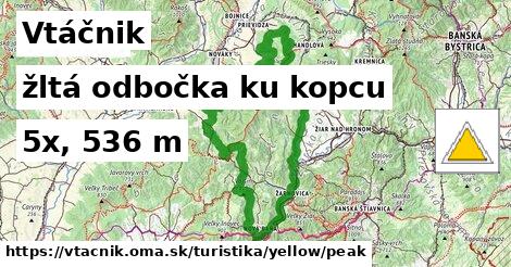 Vtáčnik Turistické trasy žltá odbočka ku kopcu