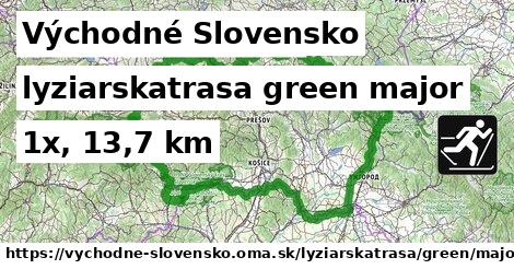 Východné Slovensko Lyžiarske trasy zelená hlavná