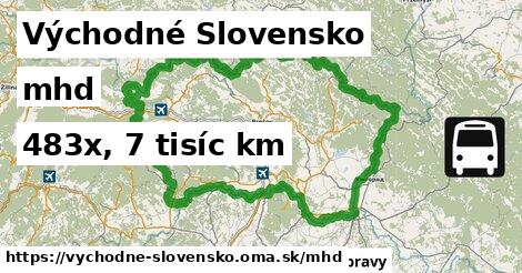 Východné Slovensko Doprava  
