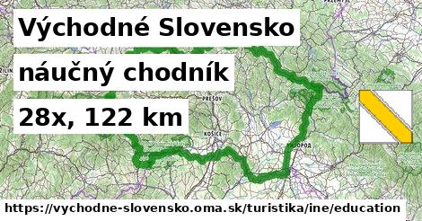Východné Slovensko Turistické trasy iná náučný chodník