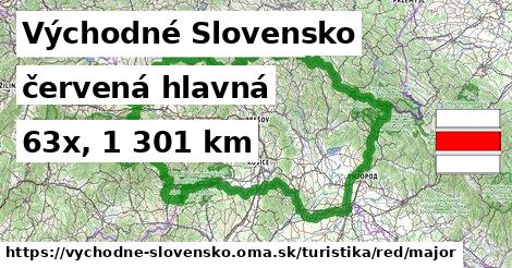 Východné Slovensko Turistické trasy červená hlavná