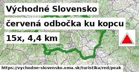 Východné Slovensko Turistické trasy červená odbočka ku kopcu