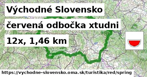 Východné Slovensko Turistické trasy červená odbočka xtudni