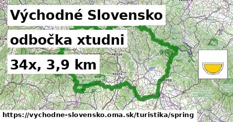 Východné Slovensko Turistické trasy odbočka xtudni 