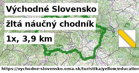 Východné Slovensko Turistické trasy žltá náučný chodník