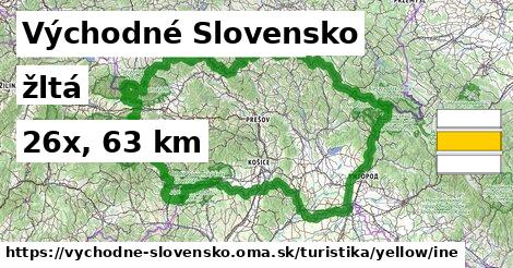 Východné Slovensko Turistické trasy žltá iná