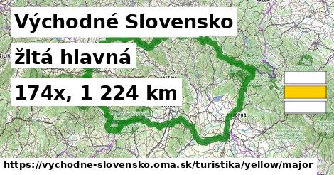 Východné Slovensko Turistické trasy žltá hlavná