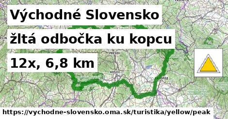 Východné Slovensko Turistické trasy žltá odbočka ku kopcu