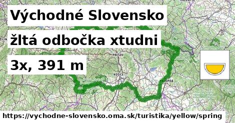 Východné Slovensko Turistické trasy žltá odbočka xtudni