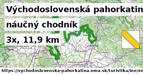 Východoslovenská pahorkatina Turistické trasy iná náučný chodník