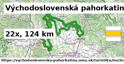 Východoslovenská pahorkatina Turistické trasy iná iná