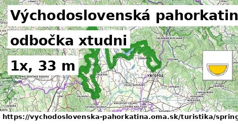 Východoslovenská pahorkatina Turistické trasy odbočka xtudni 