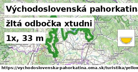 Východoslovenská pahorkatina Turistické trasy žltá odbočka xtudni