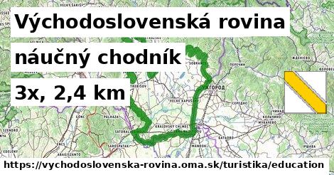 Východoslovenská rovina Turistické trasy náučný chodník 