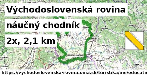 Východoslovenská rovina Turistické trasy iná náučný chodník