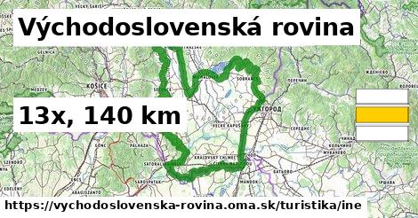 Východoslovenská rovina Turistické trasy iná 