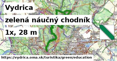 Vydrica Turistické trasy zelená náučný chodník