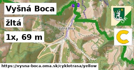 Vyšná Boca Cyklotrasy žltá 