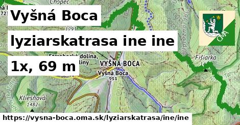 Vyšná Boca Lyžiarske trasy iná iná