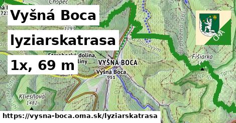 Vyšná Boca Lyžiarske trasy  