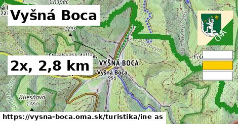 Vyšná Boca Turistické trasy iná 