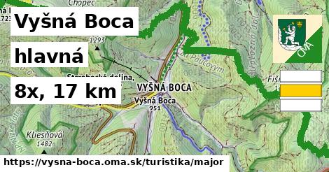 Vyšná Boca Turistické trasy hlavná 