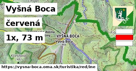 Vyšná Boca Turistické trasy červená iná